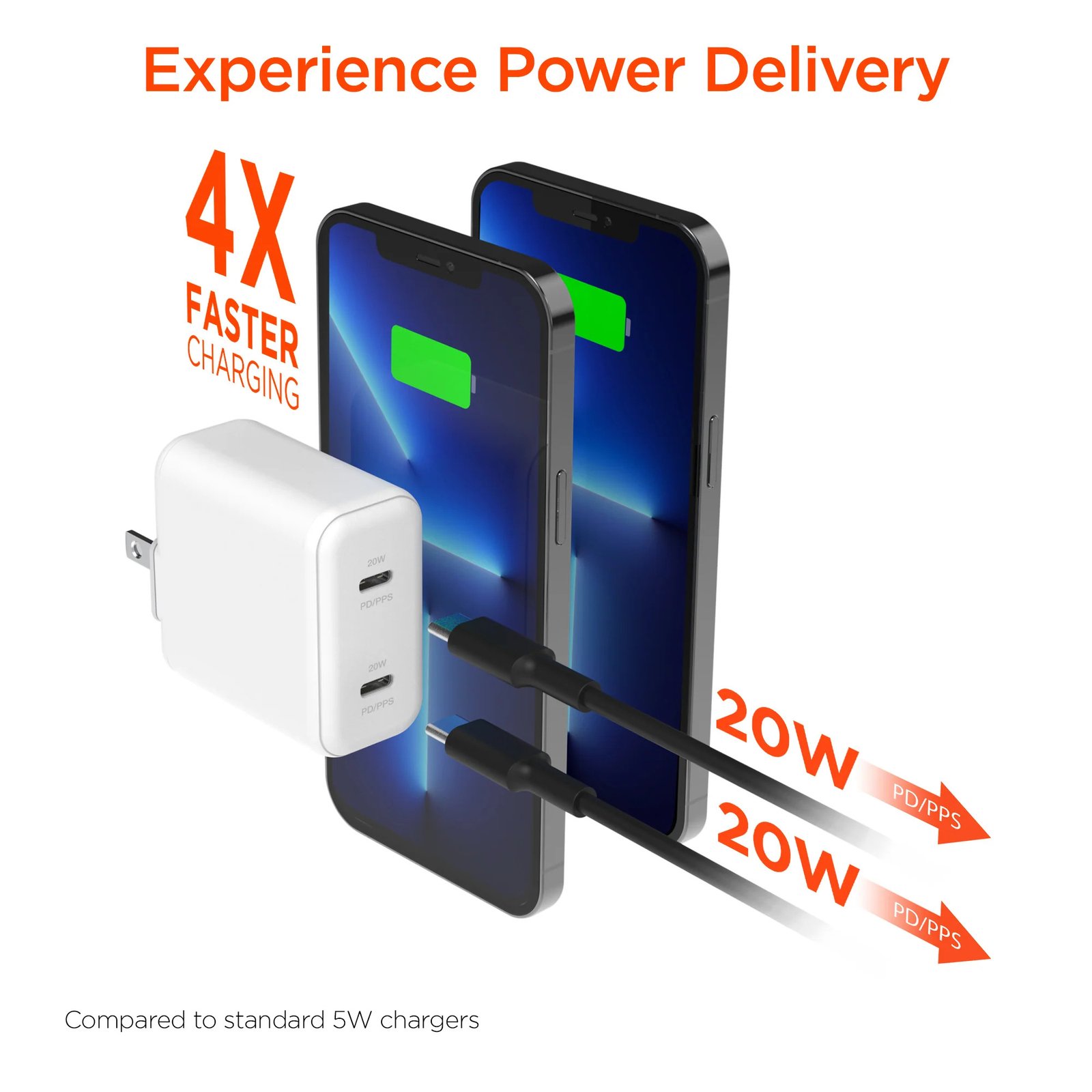 What is a PD Power Delivery wall charger? - D-wireless