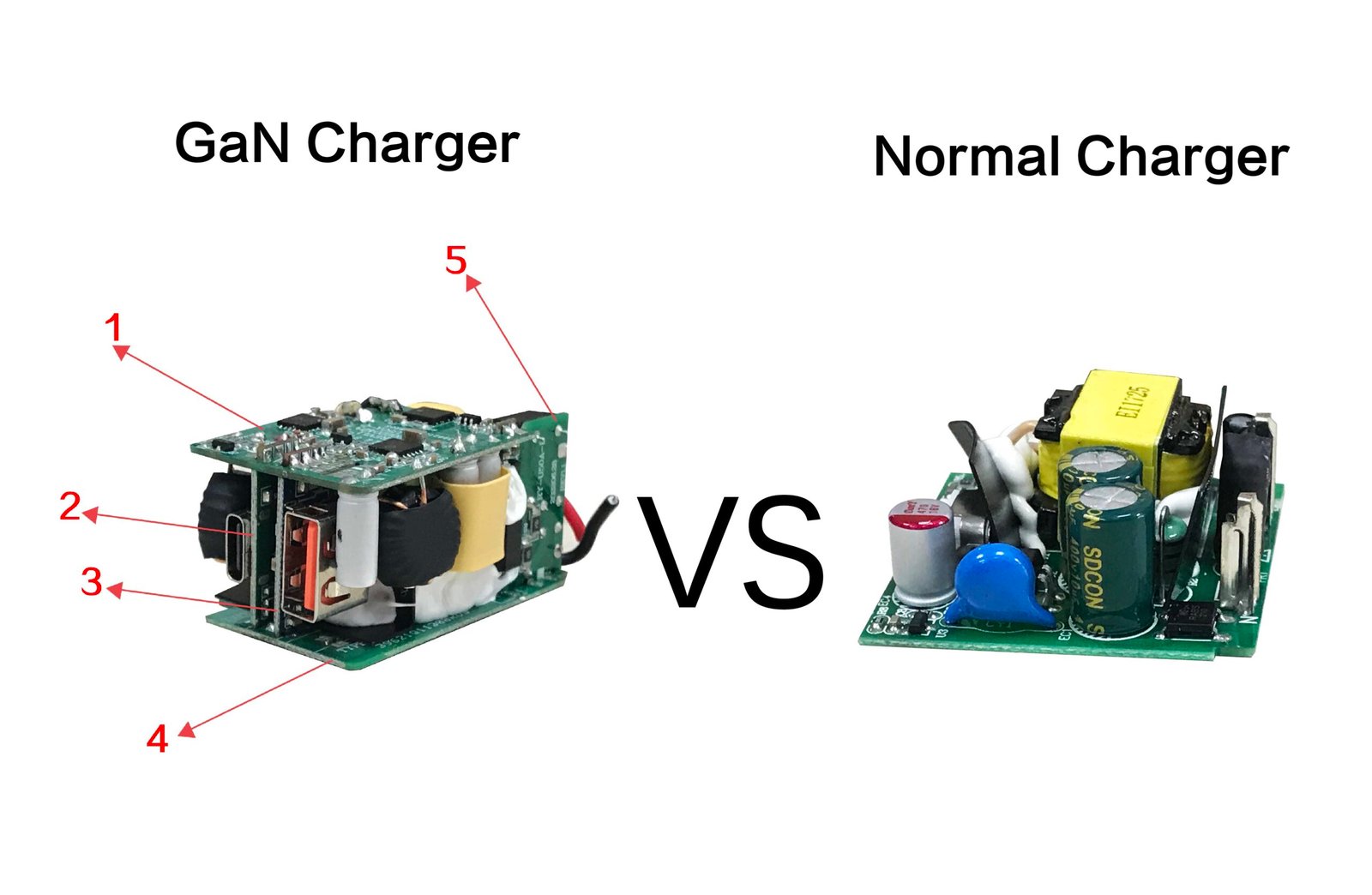 GaN charger