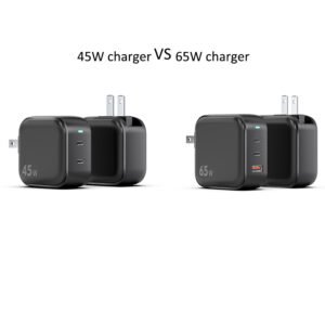 65W GaN charger