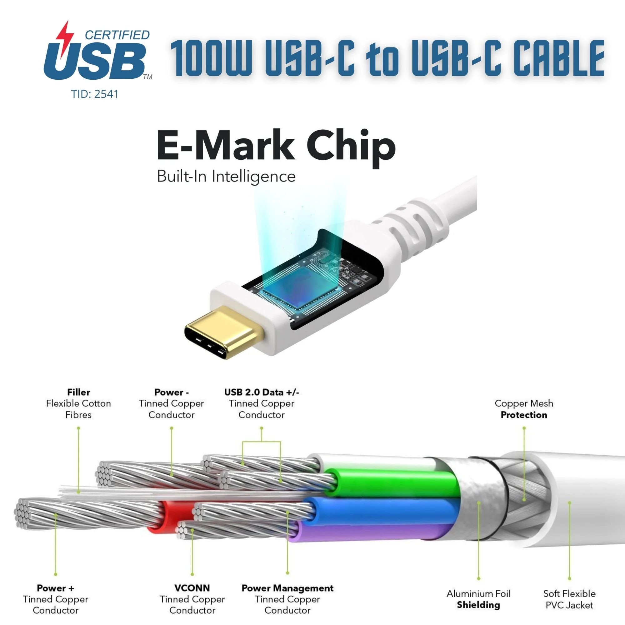 Do All USBC Cables Support 100 Watts? Dwireless