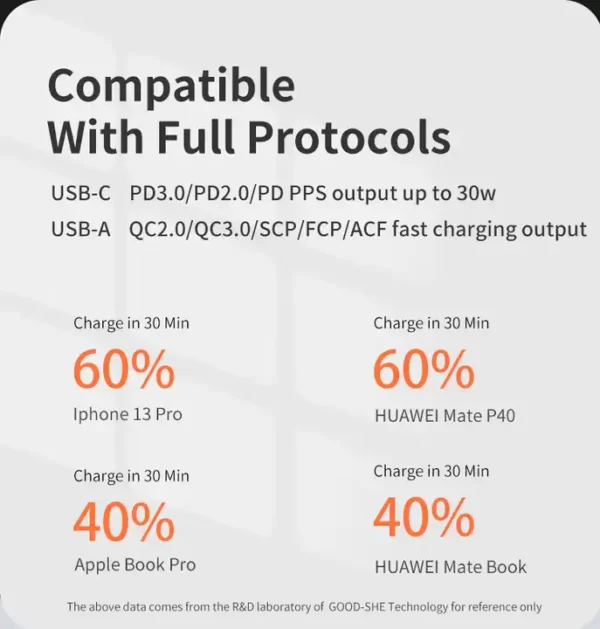 30w Usb C Charger