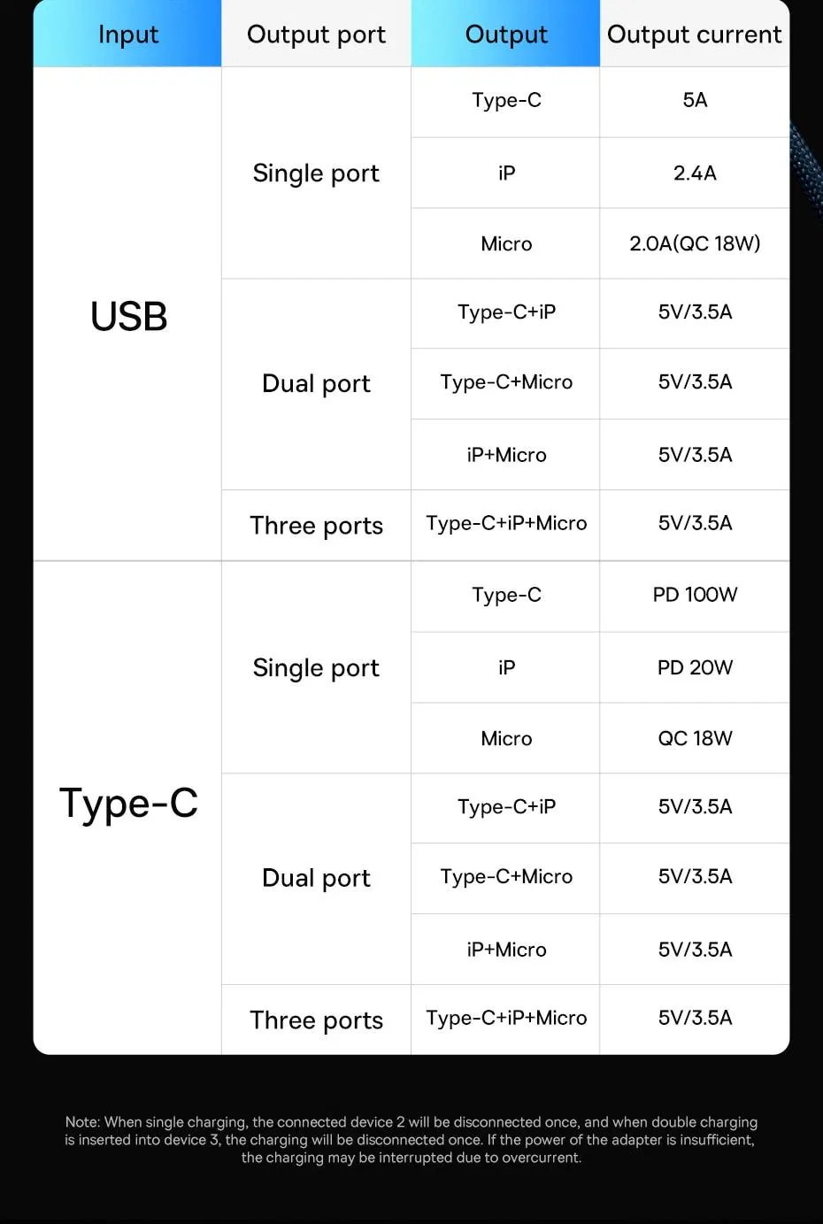 6 in 1 Charging Cable