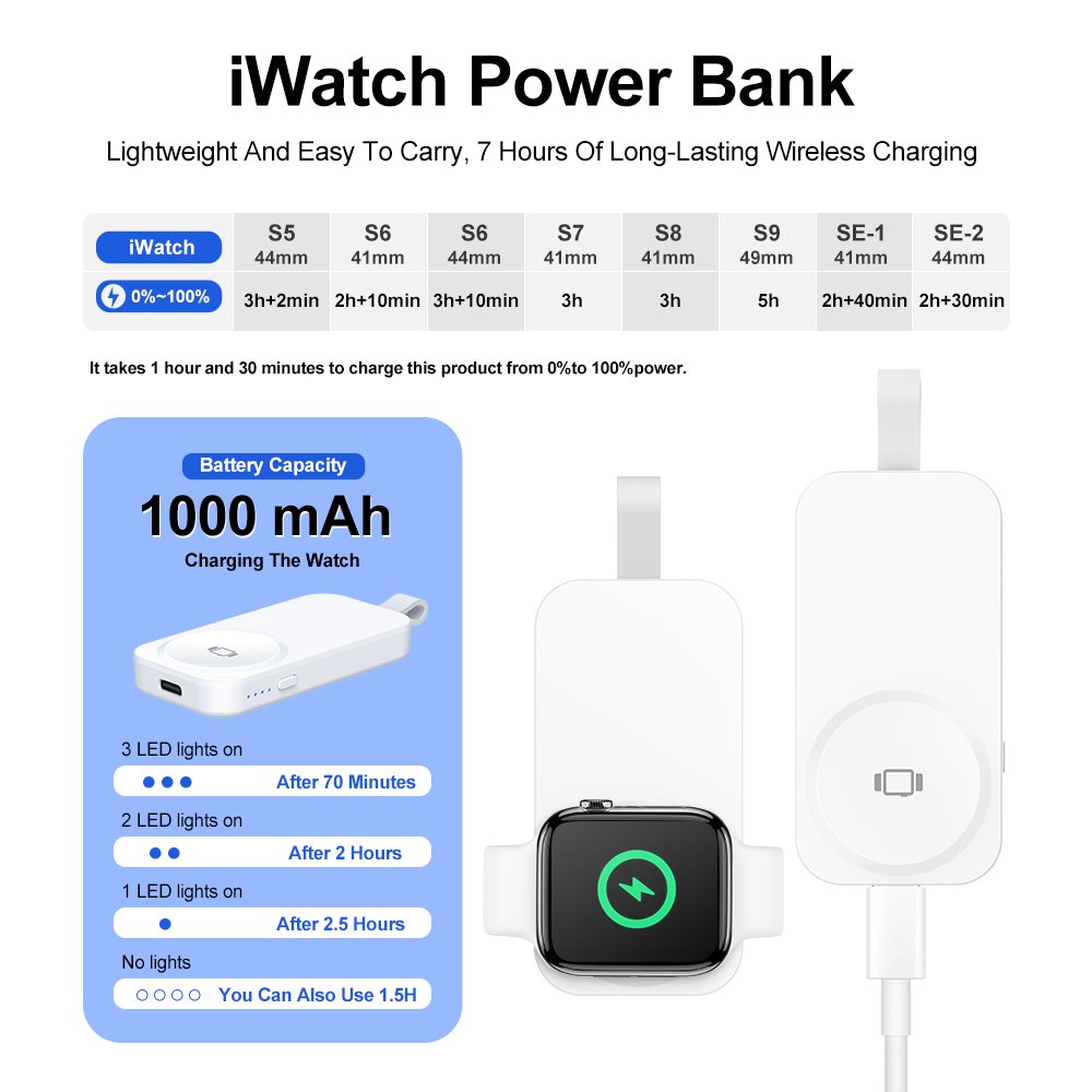 Portable iWatch Charger