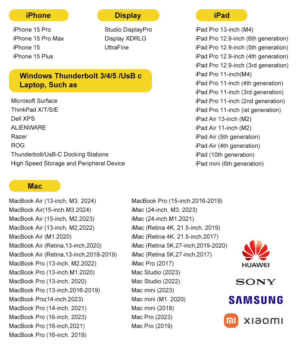 240W USB C Cable 