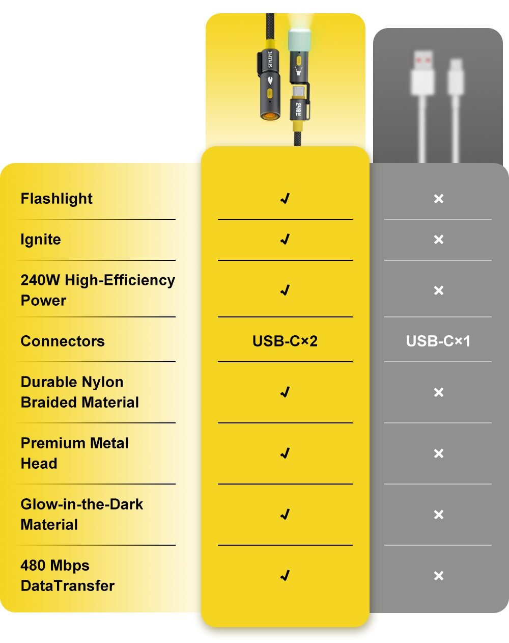 240W USB C Cable 