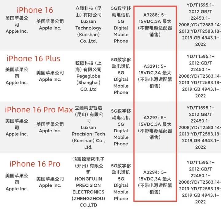 iPhone 16 charger