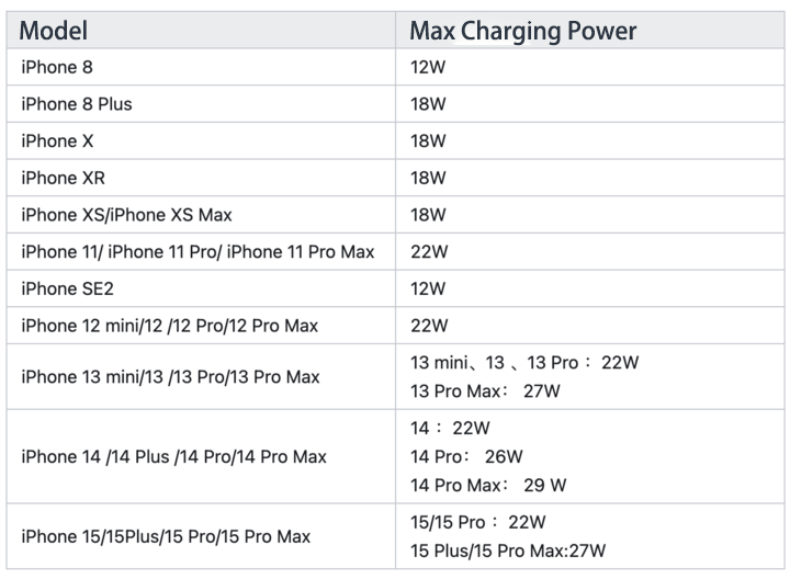 iPhone 16 charger