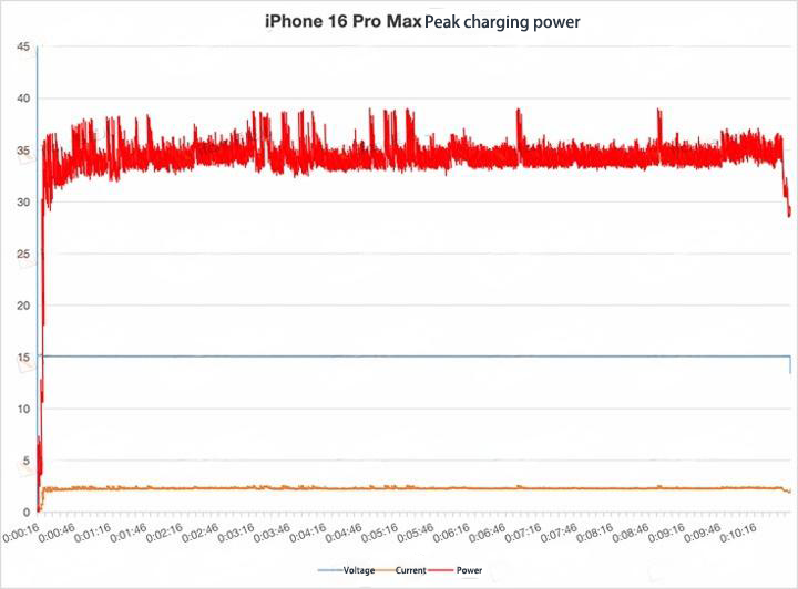 iPhone 16 charger