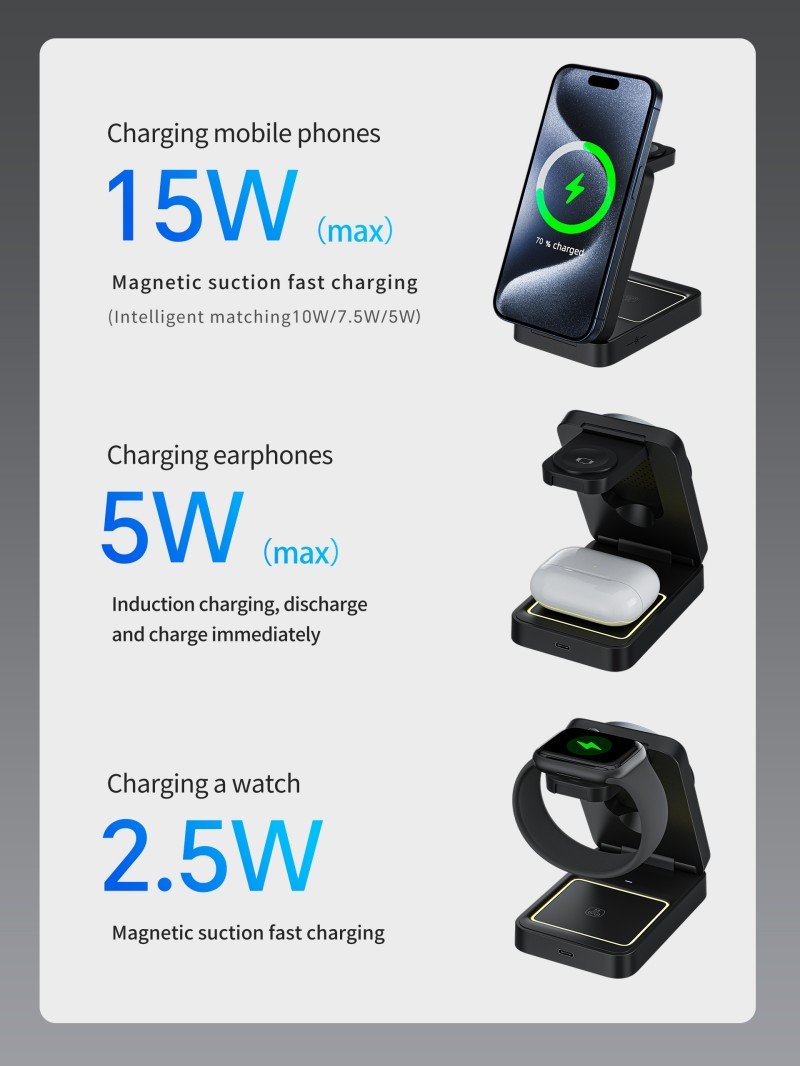 Magsafe Charger Wireless