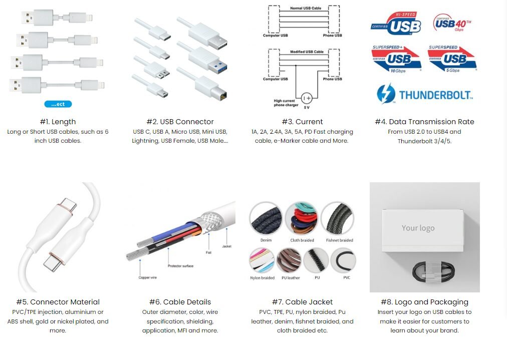 custom cable