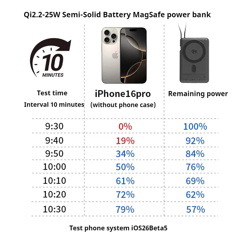 Qi2.2 25W Power Bank Solid Battery Magnetic Wireless Portable Charger OEM Factory 9 Qi2.2 25W Power Bank