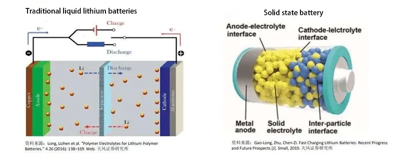 Solid-State Power Bank