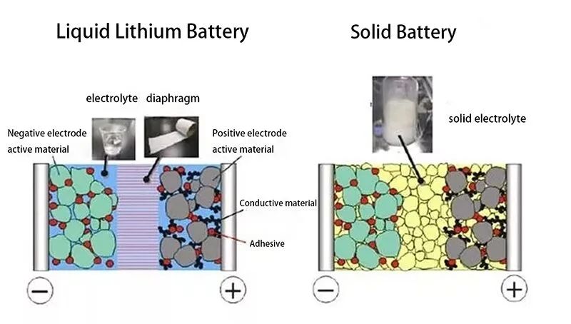 Solid-State Power Bank