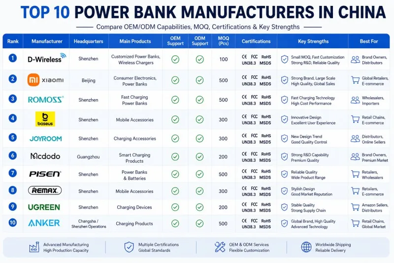 power bank manufacturer
