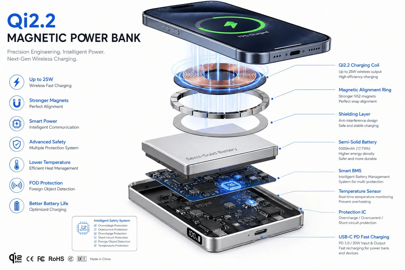 Exploded internal structure of a Qi2.2 magnetic power bank