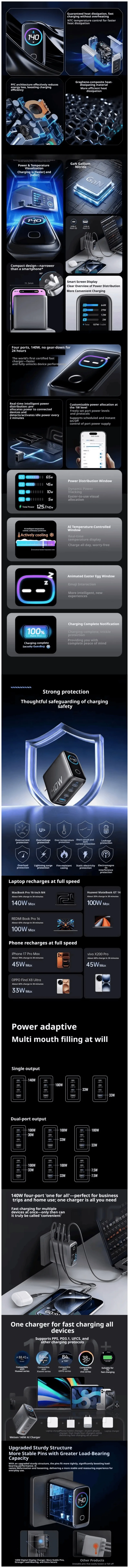140W GaN Charger with Smart Display 